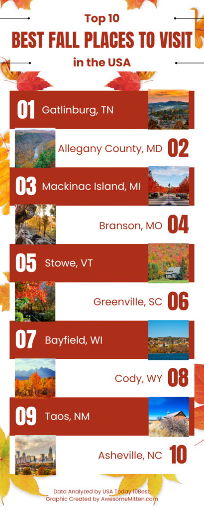 Best Places to Visit in Fall in US - 2023 USA Today 10Best Readers Choice Awards